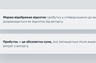 Що таке маржа: основи розуміння та практичне застосування у бізнесі