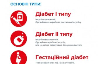 Діабет 1 і 2 типу: ключові відмінності та особливості стану