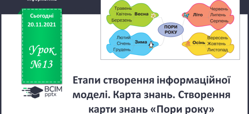 Інформаційна модель: зрозуміти основи та потенціал для бізнесу