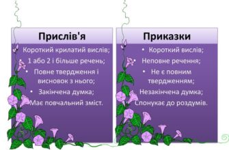Різниця між приказкою і прислів’ям: ключові відмінності та значення