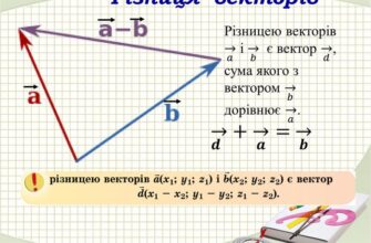 Різниця векторів: формула та приклади для розуміння поняття