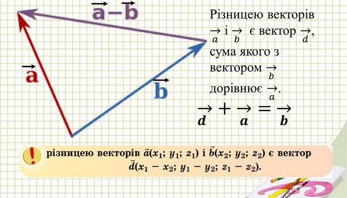 Різниця векторів: формула та приклади для розуміння поняття