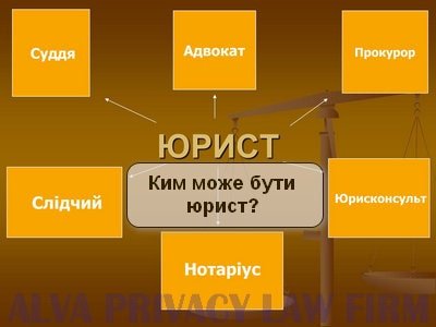 Яка різниця між адвокатом і юристом: ключові відмінності професій