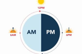 Різниця між AM і PM: Як правильно використовувати формати часу