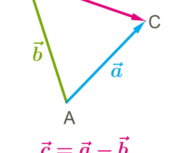“Різниця векторів: Як обчислити і зрозуміти основні принципи”