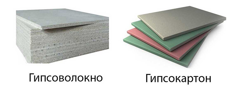 Що таке ГКЛ: Властивості, Використання та Переваги Гіпсокартону