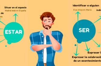 Ser та Estar: Як зрозуміти різницю у використанні цих дієслів?