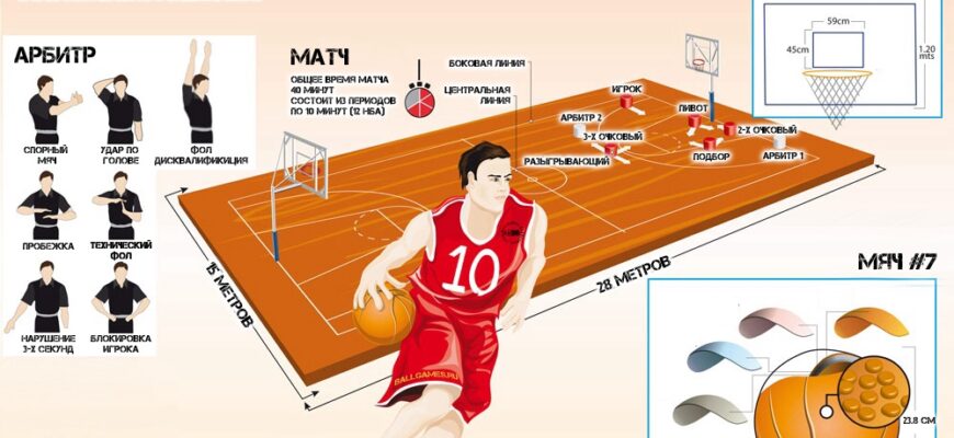 “Баскетбол: Визначення, Правила та Основи Гри для Новачків”