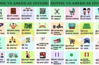 Різниця англійською: головні відмінності британського та американського мовлення