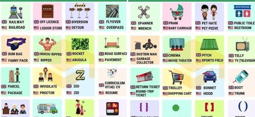 Різниця англійською: головні відмінності британського та американського мовлення Різниця англійською: головні відмінності британського та американського мовлення