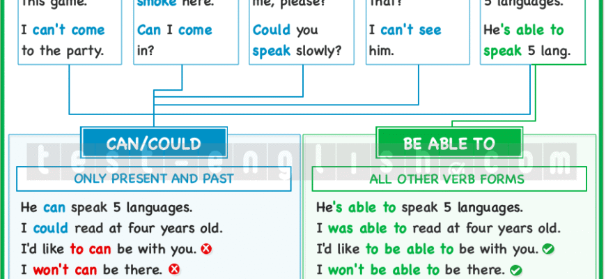 Різниця між “can” та “be able to”: що обрати в англійській мові? Різниця між “can” та “be able to”: що обрати в англійській мові?