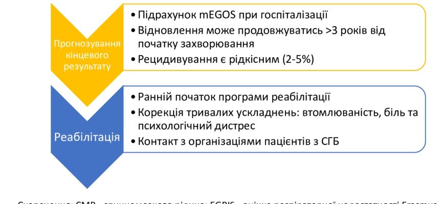 Синдром Гійєна-Барре: Симптоми, Діагностика та Лікування Захворювання