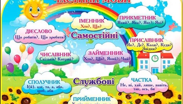 Що таке частини мови: повний гід по граматичним категоріям
