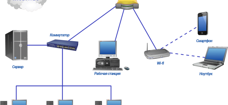 Що таке глобальна мережа: визначення, роль та значення в сучасному світі
