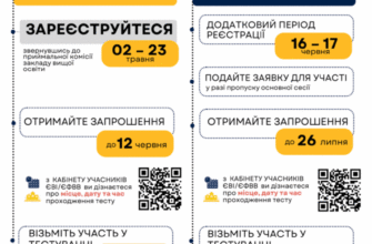 ЄВІ та ЄФВВ: Основні відмінності та як підготуватись ефективно