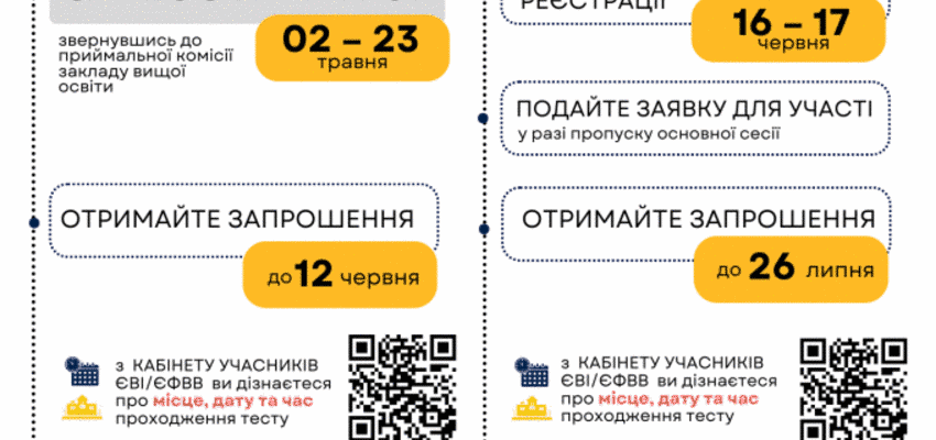 ЄВІ та ЄФВВ: Основні відмінності та як підготуватись ефективно
