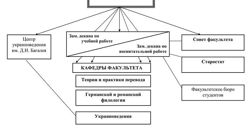 Різниця між факультетом та кафедрою: детальний огляд понять