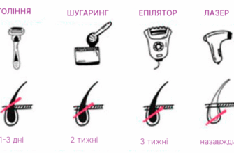 Різниця між епіляцією і депіляцією: що обрати для гладкої шкіри?