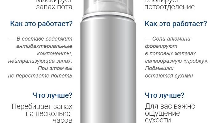 Різниця між антиперспірантом і дезодорантом: що обрати?