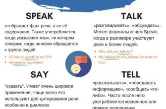 Різниця між Say, Tell, Speak, Talk: Як вибрати правильне слово?