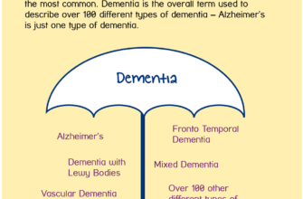 Деменція і Альцгеймер: Головні Відмінності Та Що Потрібно Знати