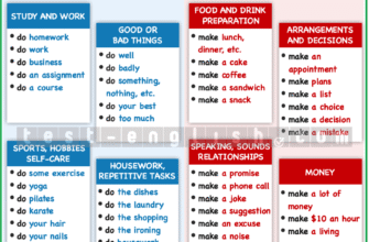 Розкриваємо різницю між “make” і “do”: як використовувати правильно