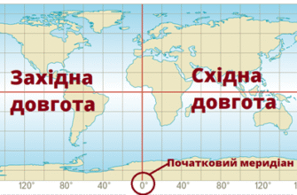 Що таке географічні координати: пояснення для початківців і професіоналів