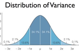 Дисперсія: визначення, значення та застосування в аналізі даних