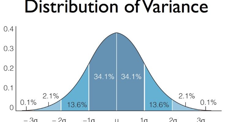 Дисперсія: визначення, значення та застосування в аналізі даних