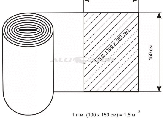Метр погонний: що це таке і як правильно розрахувати його вартість?