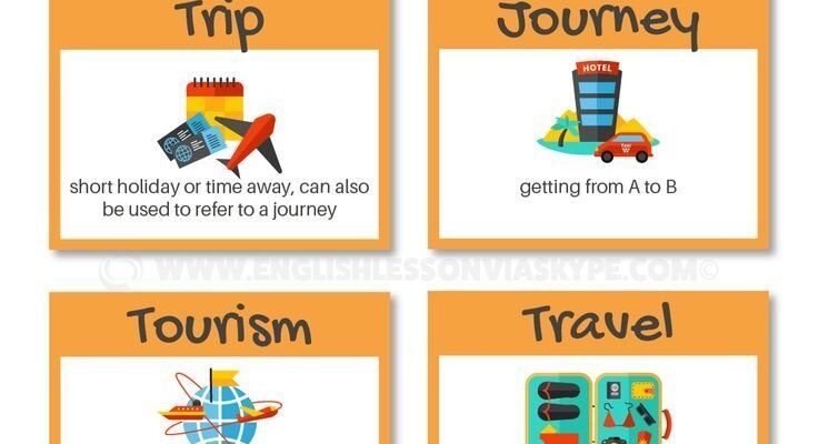 Різниця між Journey, Trip та Travel: Що обрати для вашої подорожі?