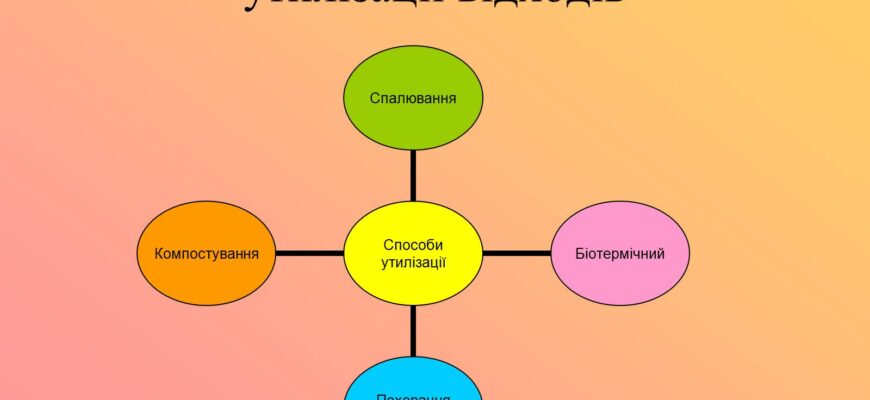 Утилізація: важливість, принципи та переваги для навколишнього середовища