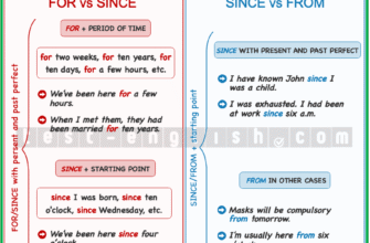 Зрозумій “For” та “Since”: ключові відмінності у вживанні часу