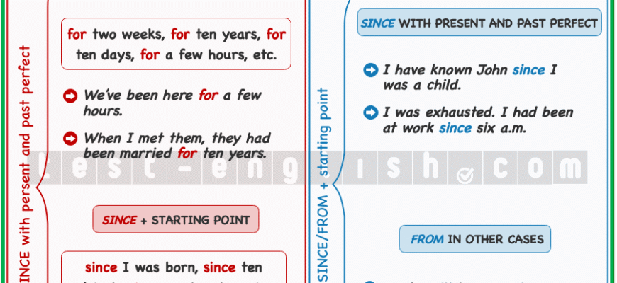 Зрозумій “For” та “Since”: ключові відмінності у вживанні часу