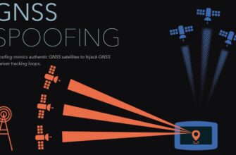 GPS-спуфінг: Як технологія обману загрожує вашій безпеці і приватності