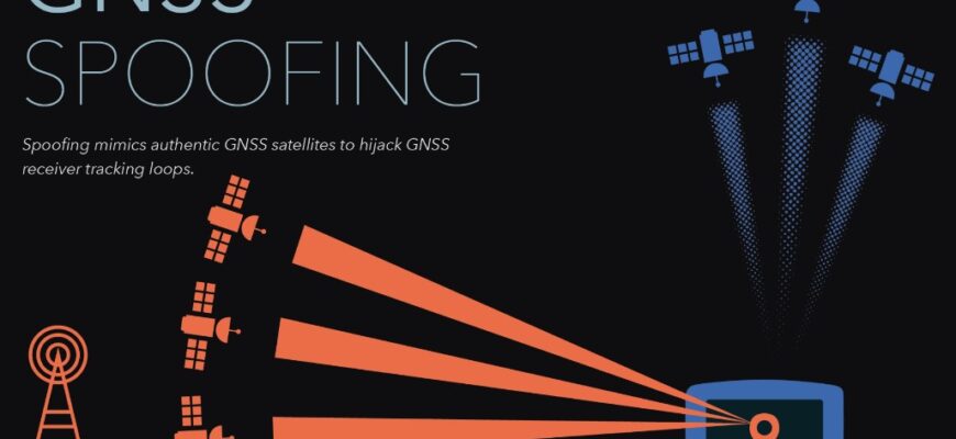 GPS-спуфінг: Як технологія обману загрожує вашій безпеці і приватності