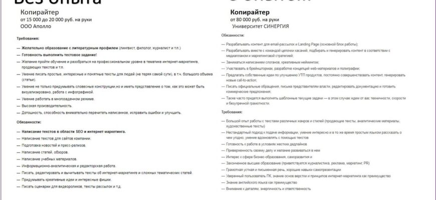 Що таке копірайтер: роль і навички фахівця в сучасному маркетингу