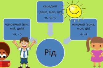 Що таке іменник: визначення, приклади та роль в українській мові