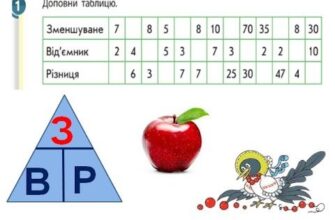Як зрозуміти терміни: від’ємник, зменшуване, різниця в математиці