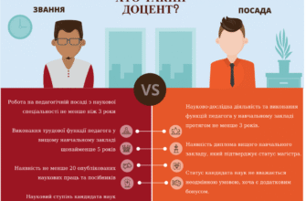 Доцент і професор: різниця у ролях та обов’язках в освіті та науці