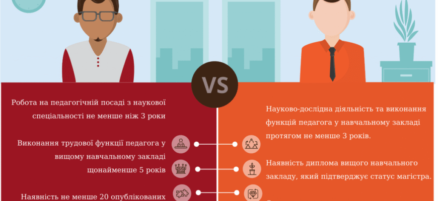 Доцент і професор: різниця у ролях та обов’язках в освіті та науці