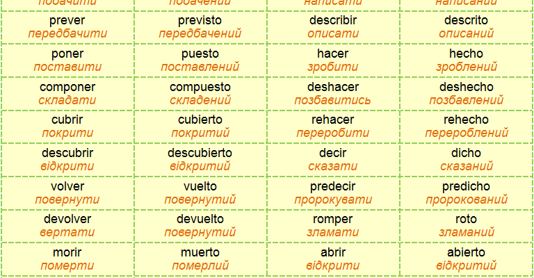 Різниця в часі з Іспанією: як уникнути плутанини під час подорожей