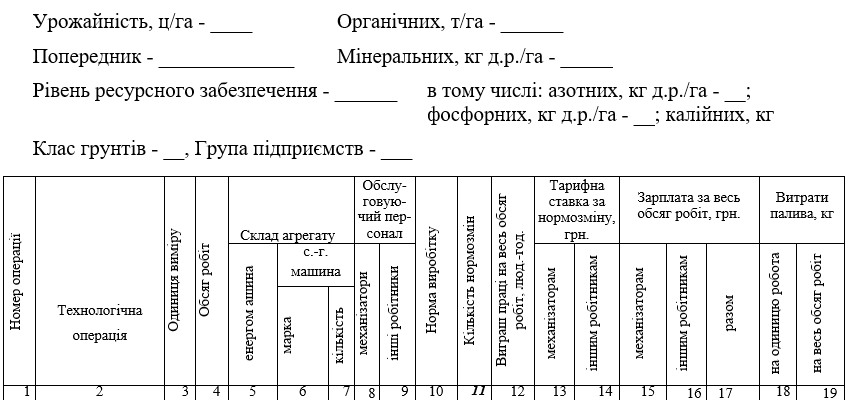 Технологічна карта: Що це таке і як її правильно скласти?