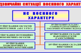 Що таке екстремальна ситуація: визначення, причини та приклади