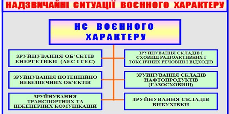 Що таке екстремальна ситуація: визначення, причини та приклади