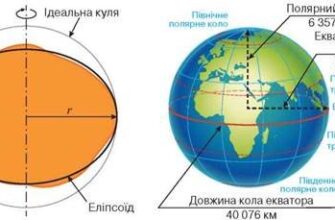 Різниця між полярним та екваторіальним радіусом Землі: що варто знати