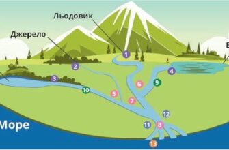 Різниця між висотою витоку та гирла річки: пояснення і значення