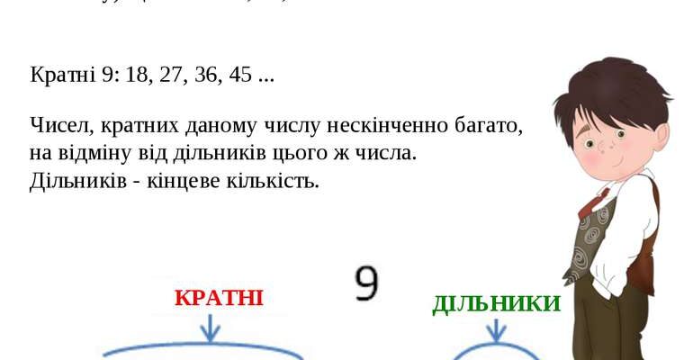 Кратне число: визначення, властивості та приклади для розуміння