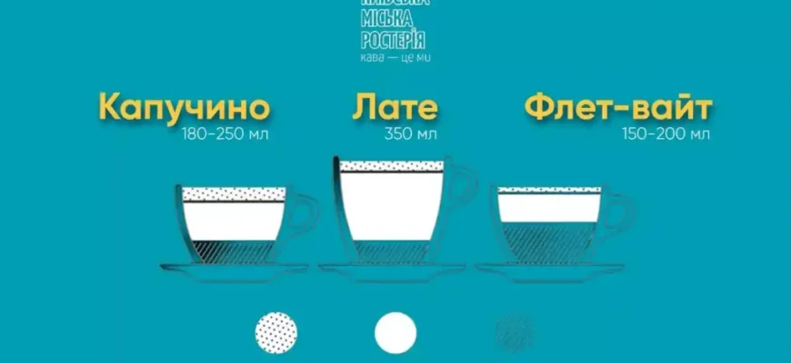“Флет вайт і капучино: різниця у смаках та приготуванні”