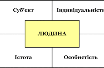 Що таке індивід: розуміння особистості у сучасному світі